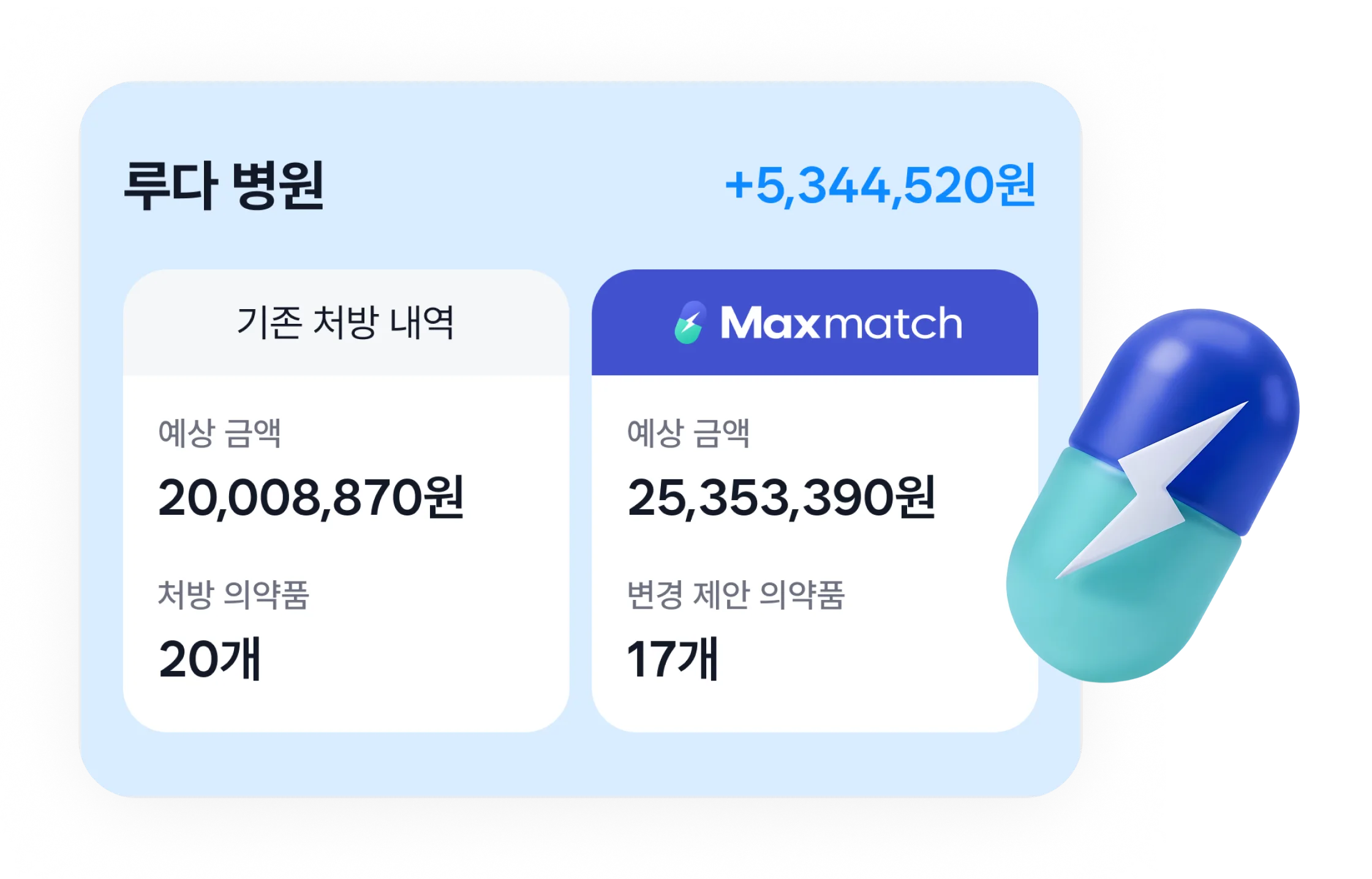 기존 처방 내역과 Maxmatch 제안 처방의 예상 금액 비교 화면